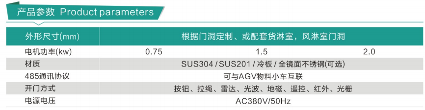 PVC卷簾門 PVC卷簾門